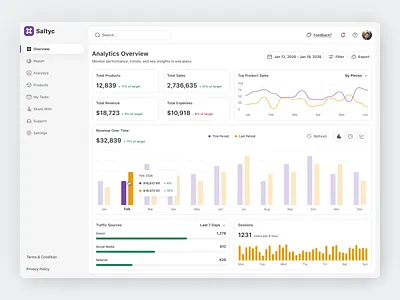 Sales Analytics Dashboard app chart clean colorful design fireart kpi monitor nav sales tracking ui ux