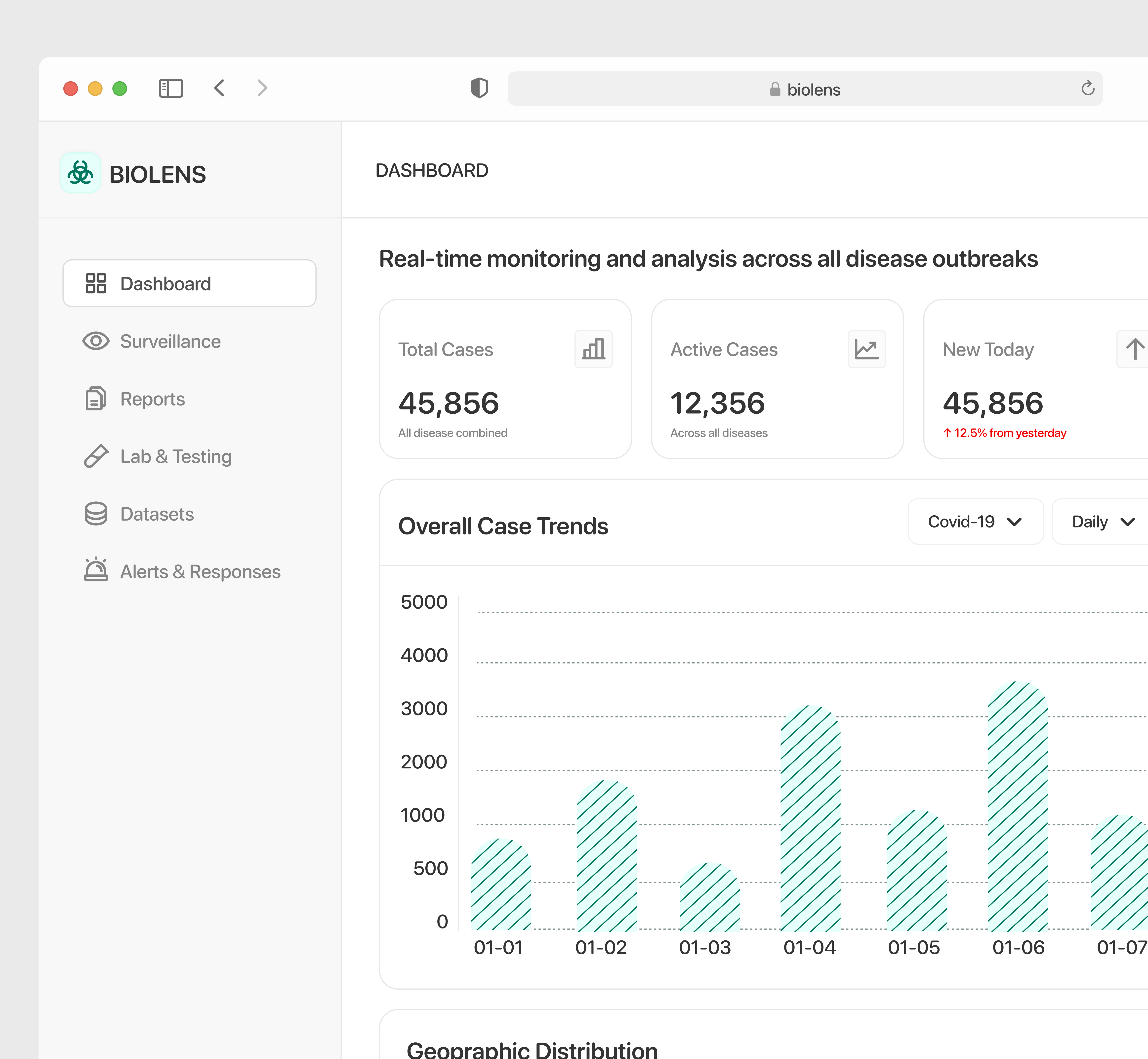 Dashboard design for health tech dailyui dashboard ui design health tech product design ui uiux user experience ux