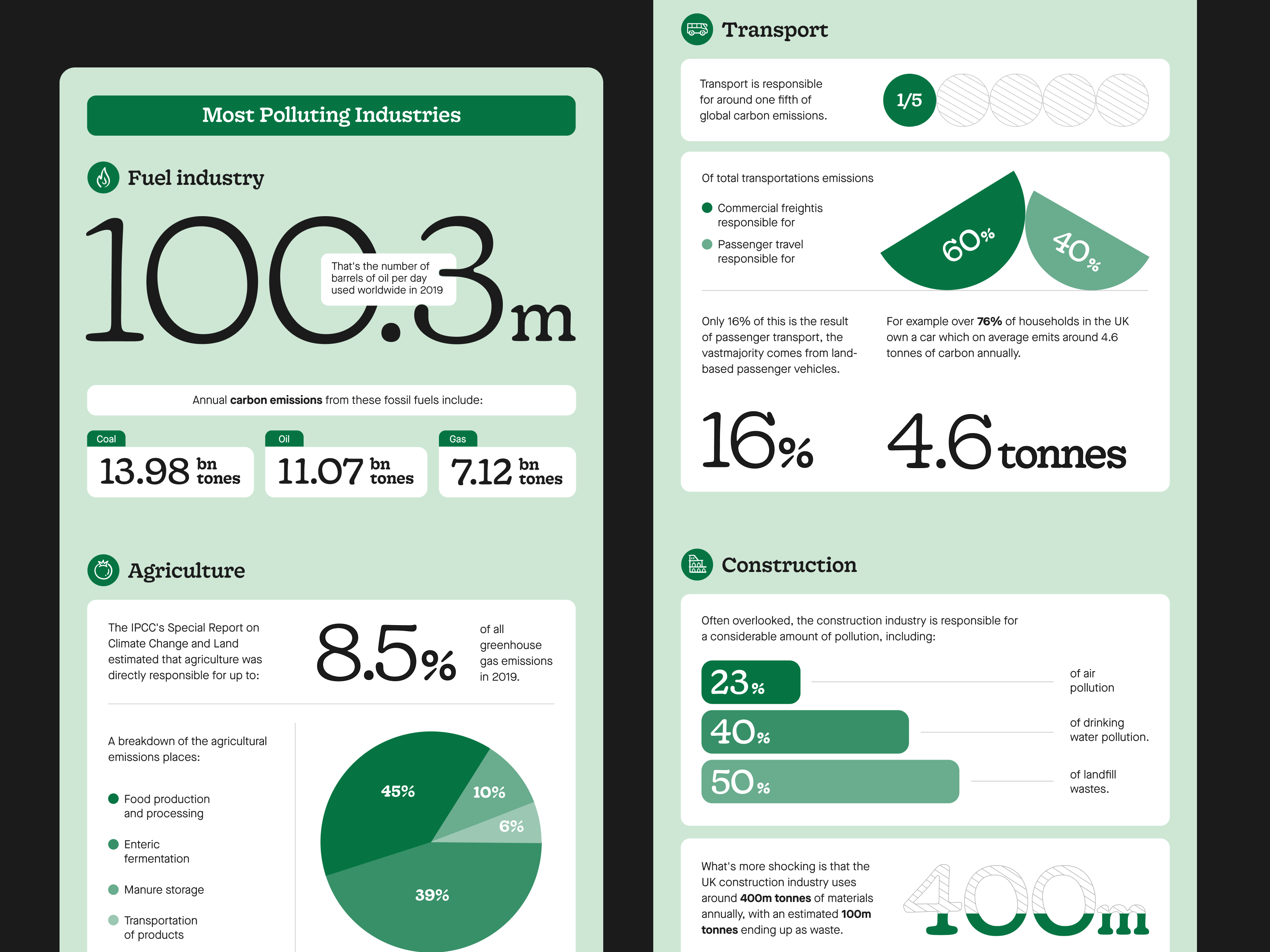 Blog post infographics (Most Polluting Industries) blog branding charts data deck design ecology graphic design identity info inforgraphics marketing pitch deck polluting presentation web marketing