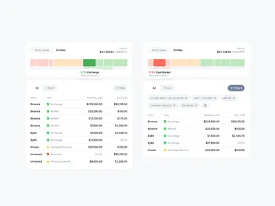 Minimalist charts with risk range and entities chart connections interface level risk ui ux