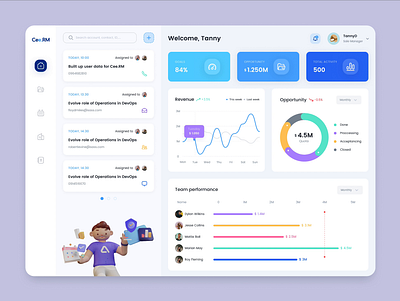 Cee.RM Dashboard UI design