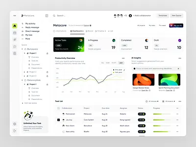 Metacore. - AI Task Manager Dashboard ai analytics clean collaboration dashboard metacore modern product design productivity project management saas startup task manager teamwork ui ux web app workflow
