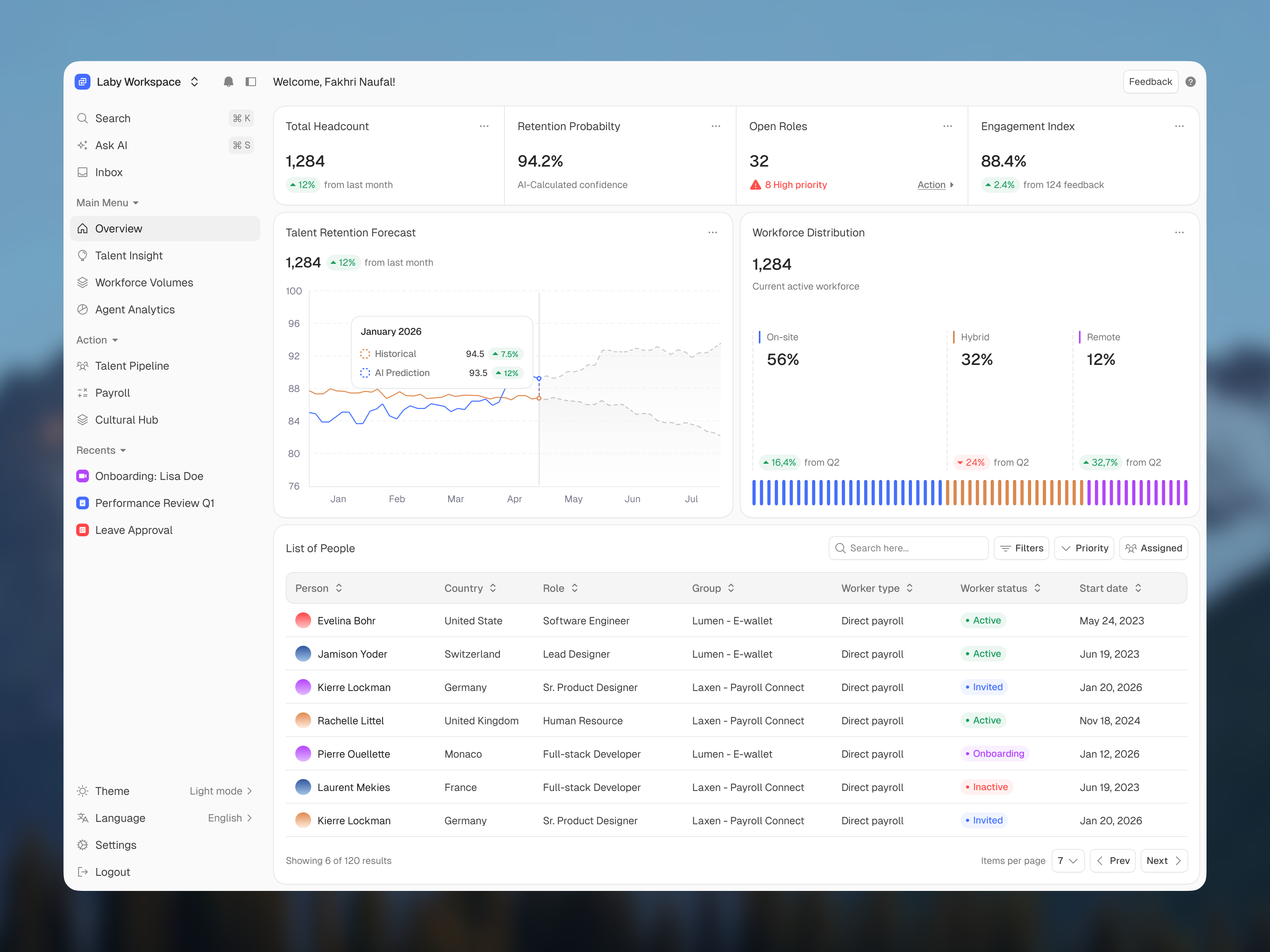 Example of Laby - HR Management Dashboard