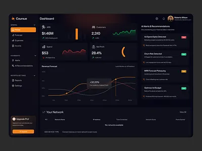 AI-Powered Finance Analytics Dashboard Design admin dashboard ai analytics dark ui dashboard design data visualization financial dashboard fintech ui saas dashboard ux ui design web app design