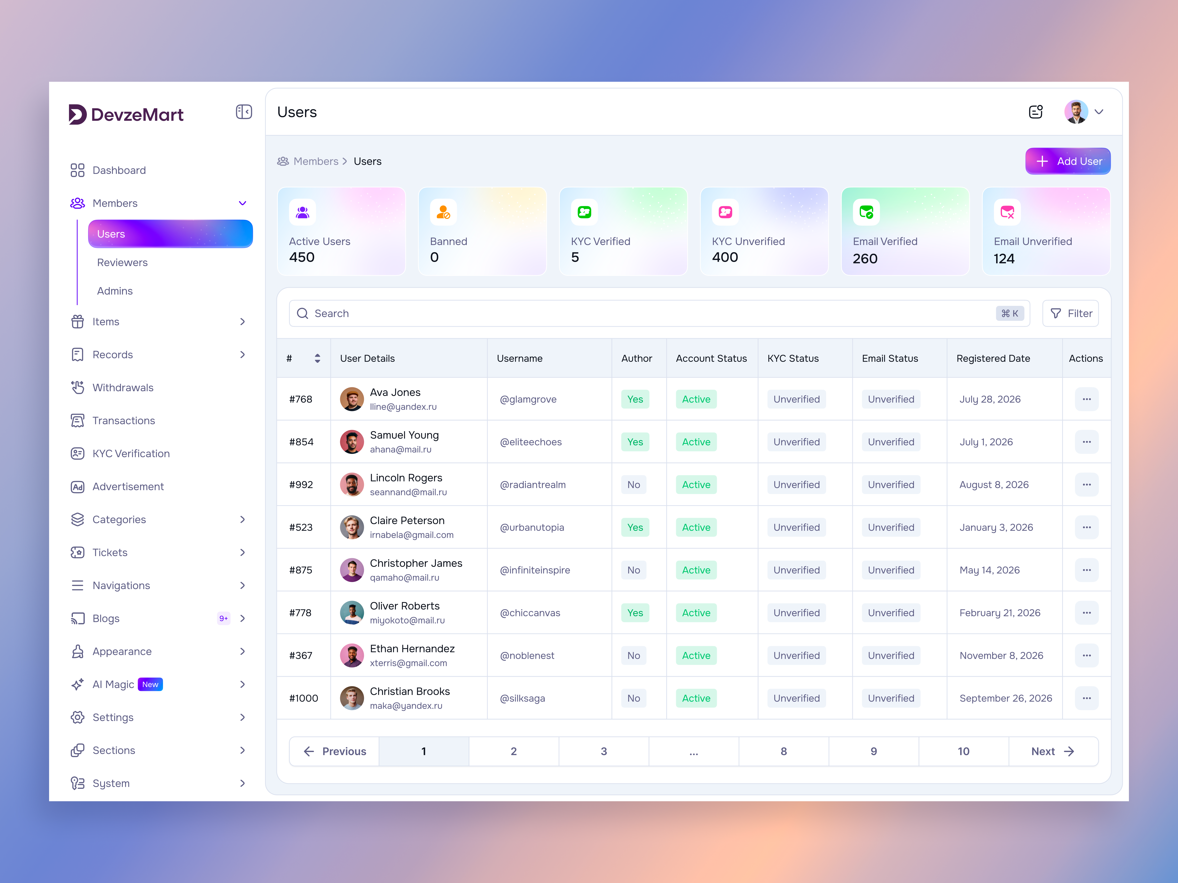 Devze Mart - User Management Admin Dashboard UI/UX Design admin dashboard admin panel admin template clean ui dashboard ui data management kyc verification member management modern dashboard panze studio product design saas table design ui design user analytics user interface user management ux design web app web dashboard
