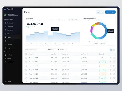AccurateHR — Payroll Management admin panel clean design design diagram employee hr hr management human resources minimal payroll saas table ui uidesign uiux ux uxdesign web design web ui website