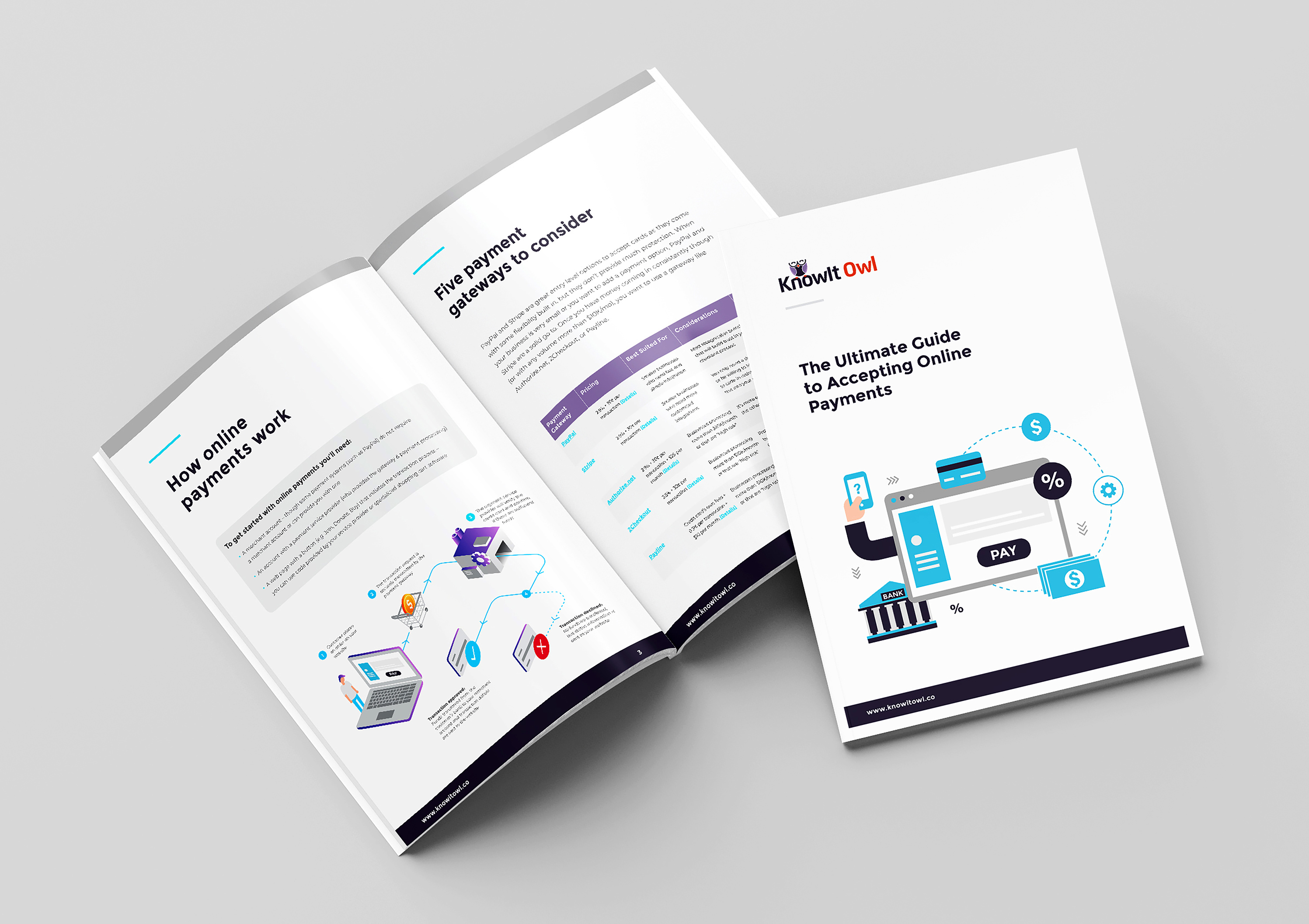 Know It Owl – Corporate Brochure Design chart design communication design concept design data data art data visualization diagram editorial design editorial illustration graphic design infographic information design layout poster design print design publication design report design statistics typography visual storytelling