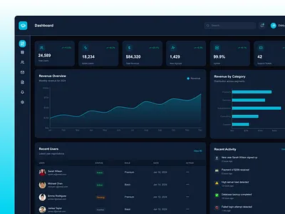 Dark Admin Dashboard UI — Clean, Scalable & Data-Focused admin adobe app redesign branding dashboard design figma illustration logo panel.dark saas theme ui ux xd