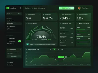 Model Performance AI Monitor ai analytics darkui dashboard data uidesign visualisation