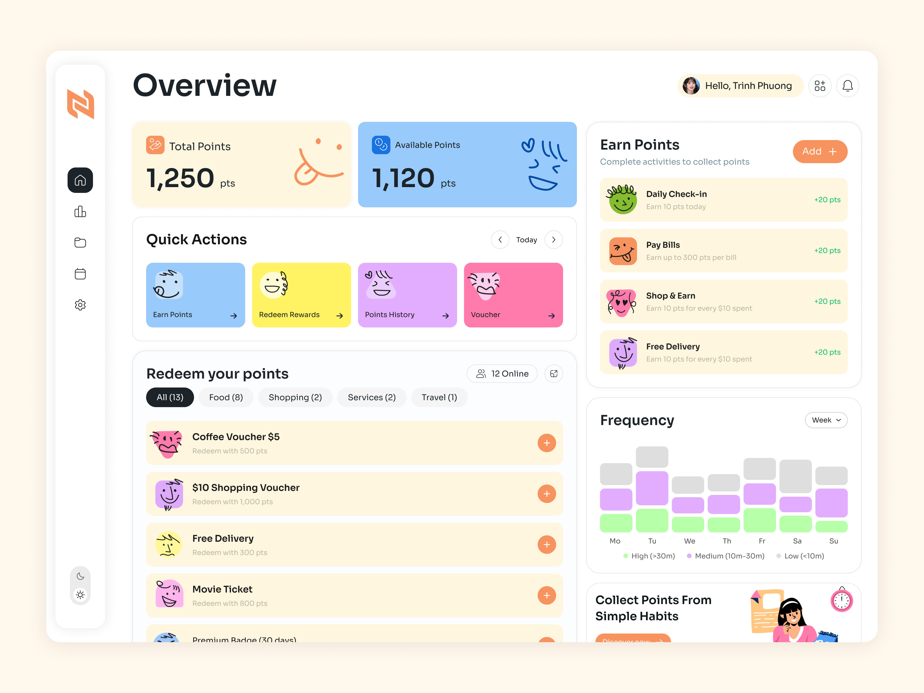 Example of Redemption Dashboard