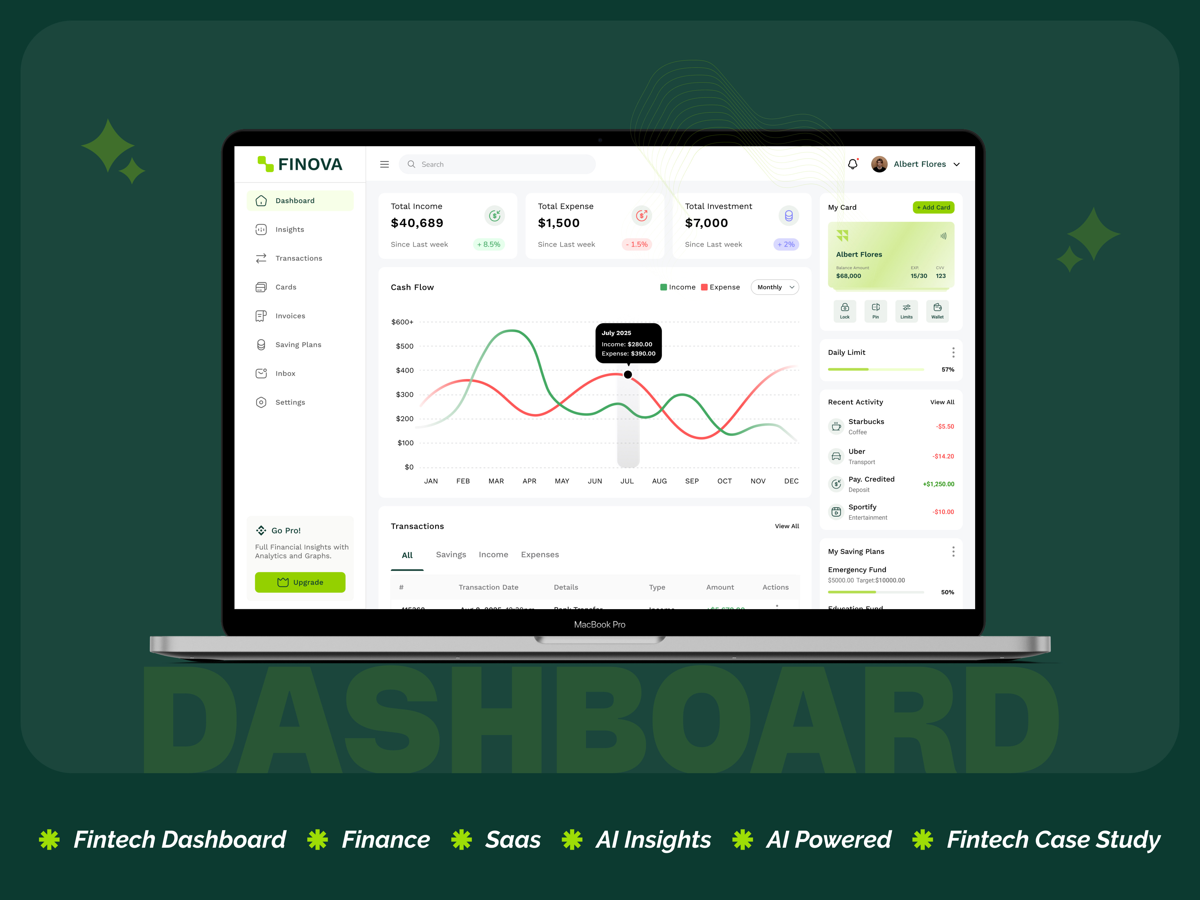 Fintech Dashboard Design | Finance | UI UX admin panel ai app design banking budget case study dashboard expense figma finance finance strategy fintech money management uiux web design