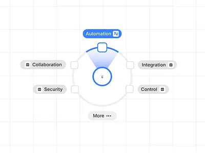 SaaS Automation Product | Motion Design | UI ai animation automation collaboration control cybersecurity dashboard design fintech illustration integration motiondesign motiongraphics product radial saas saastools ui