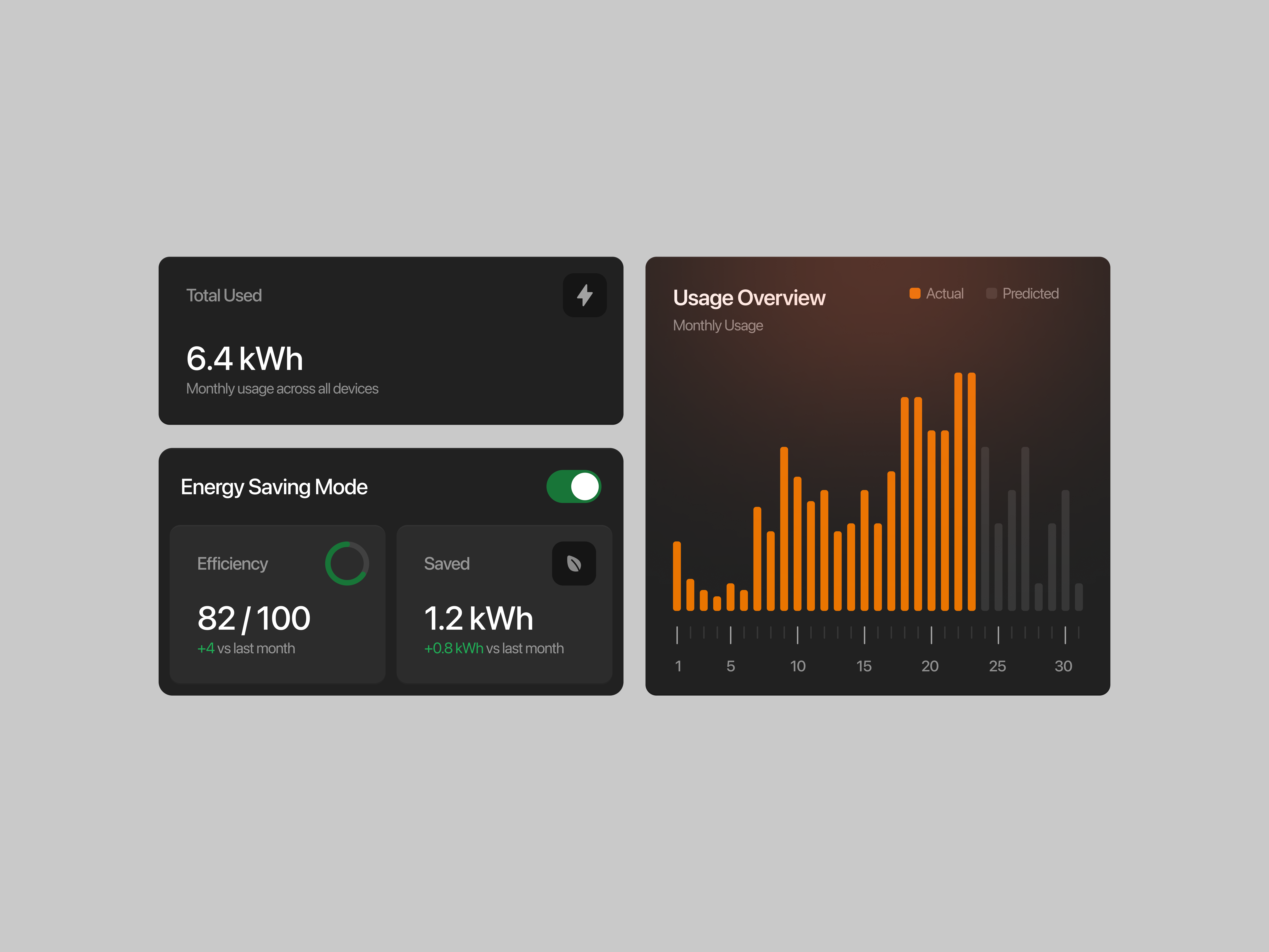 Example of Smart Home App — Energy Usage & Efficiency Widgets