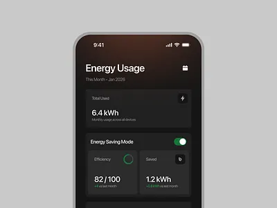An IoT Home App — Energy Consumption Dashboard analytics ui dark ui data visualization energy usage mobile app product design smart home ux