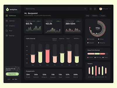 Analytics dashboard analytics dashboard modern dashboard saas ui ux