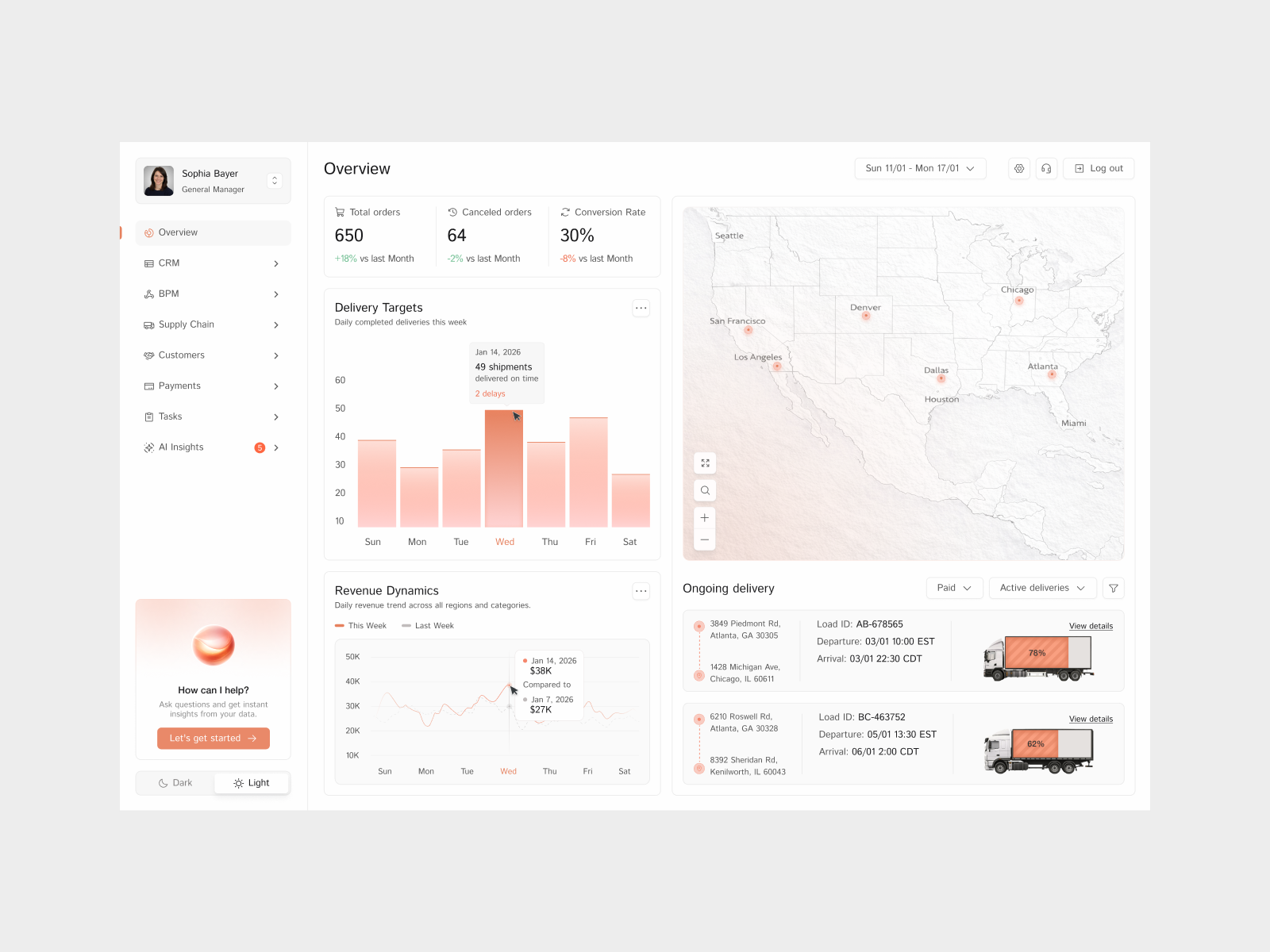 AI-Powered Business Automation Dashboard – Axionyx ai analytics dashboard automation business automation dashboard data visualization platform product design ui design ux design visual visual design
