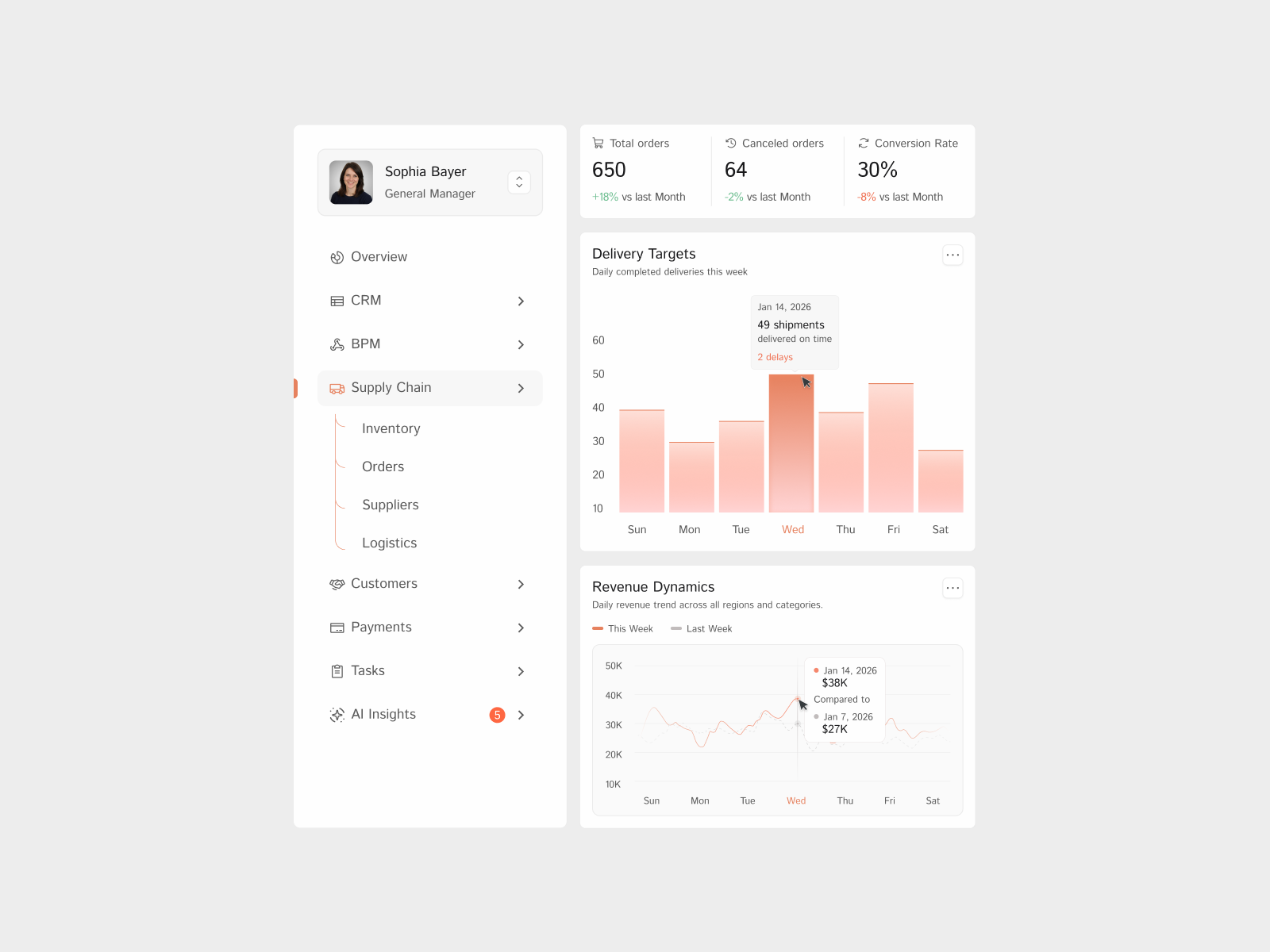 AI Product Design for Business Automation Dashboard ai analytics dashboard automation business automation dashboard platform product design ui ui design ux design visual design