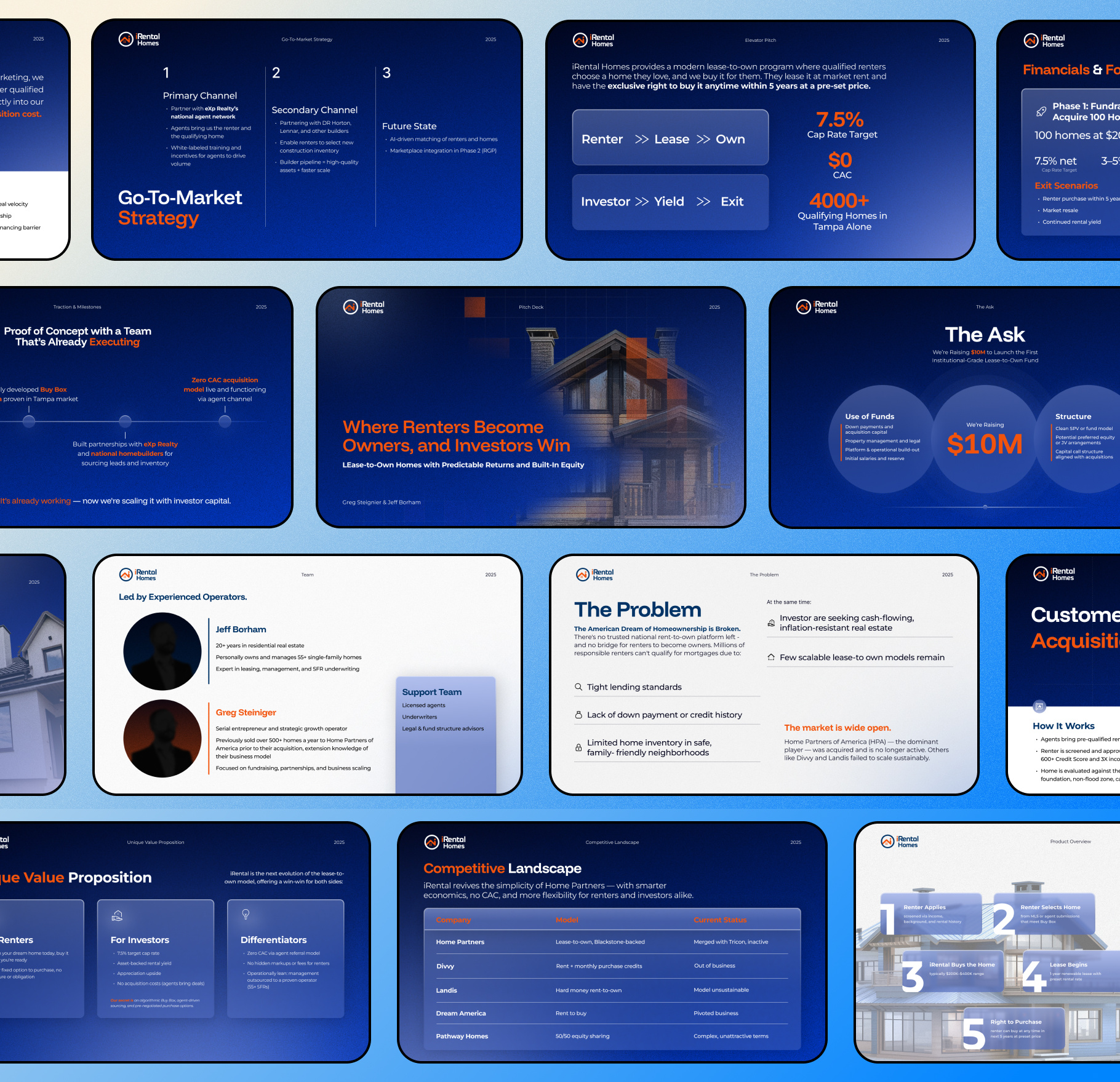 Example of Pitch Deck Strategy, Content & Design