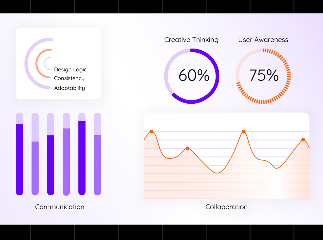 you should keep on growing 2d 3d animation motion design motion graphics ui ui motion