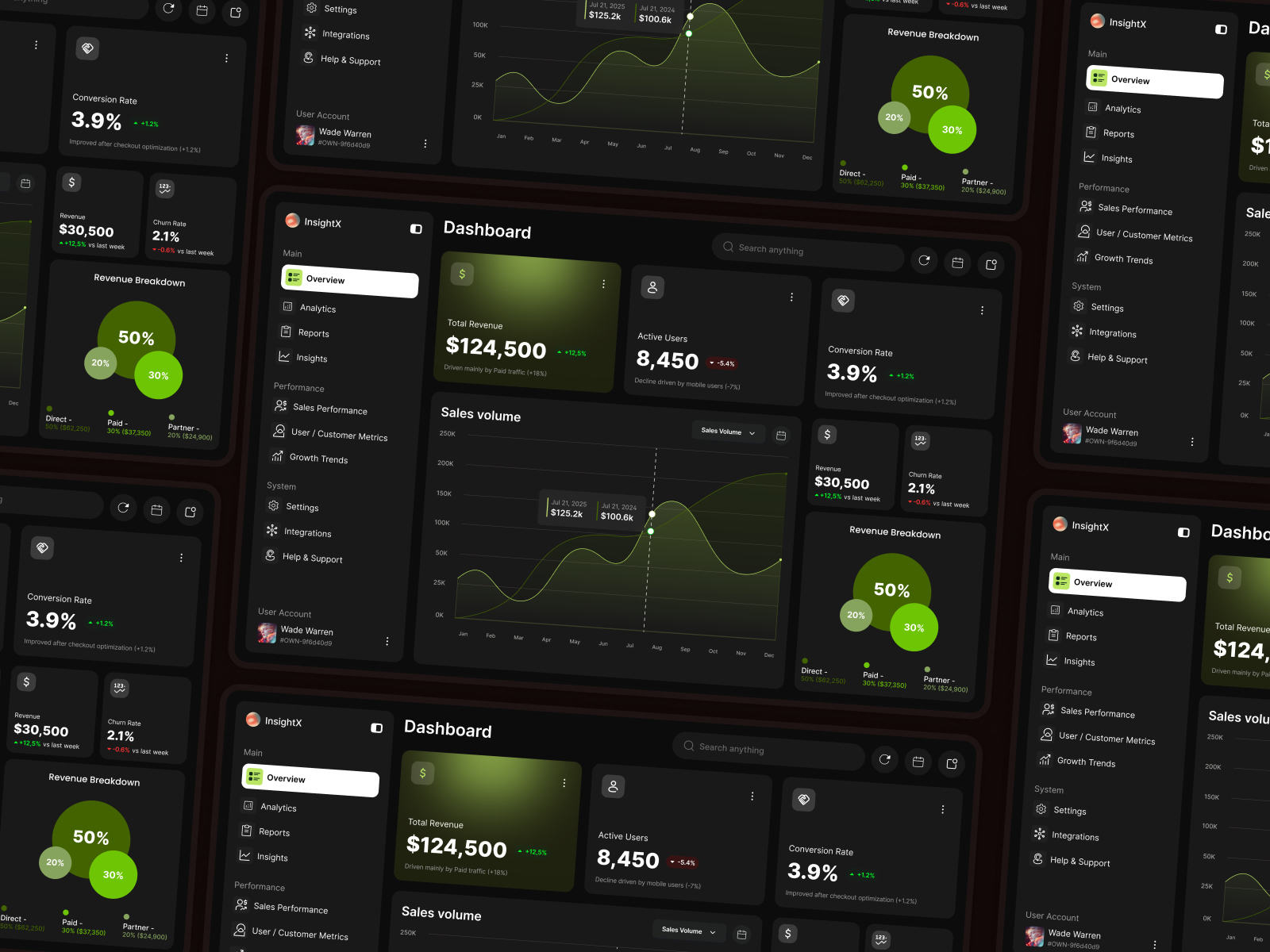 InsightX — Dark Mode SaaS Analytics Dashboard UI Design adminpanel analytics app design branding charts cleanui darkmode darkui dashboarddesign data datavisualization design figma fintech illustration metrics ui uidesign uiux webdesign