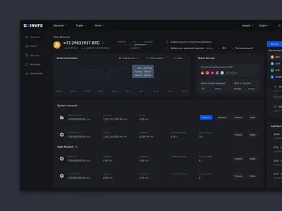 CoinVFX Crypto Exchange Assets Dashboard assets assets overview blockchain cryptocurrency dashboard exchange overview website