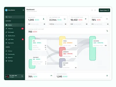Patient Management dashboard - Healthcare SaaS admin dashboard dashbaord healthcare patient management patient management dahsboard saas ui ux