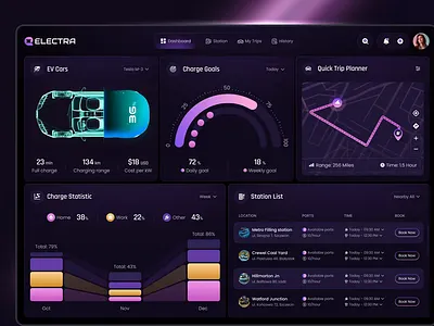 EV Charging Dashboard UI UX | EV Charging Station App UI Design billing dashboard charging station dashboard electric charging ev charging ev charging dashboard ev charging management ev charging solutions ev dashboard iot dashboard saas saas designer saas ui saas ui ux saas ux smart dashboard smart energy management software ui web app dashboard web dashboard