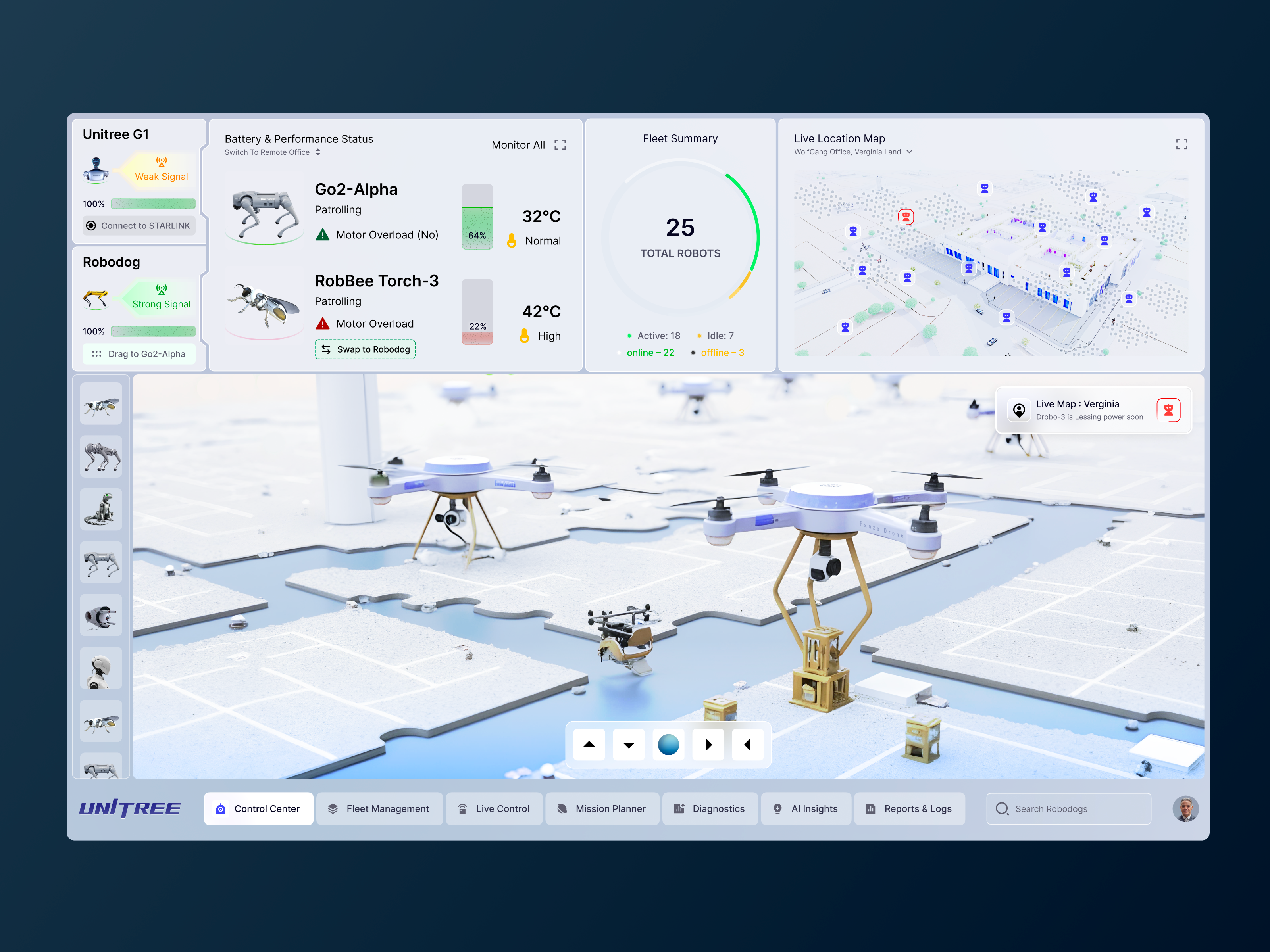 AI Smart Robotic Management Realtime Dashboard UI/UX Design by Rakibul ...