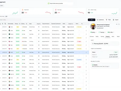 Success State b2bdesign constructiontech dashboarddesign datavisualization design dribbbleui enterprisedesign illustration problemsolving productdesign ui uidesign workforcemanagement