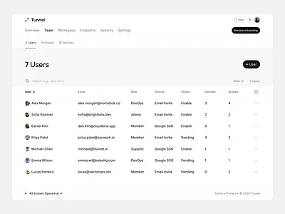 Tunnel - Invite Members add business button collaboration create dashboard divider filter group identity integration intelligent invite motion graphics permission save searchbar sort tab table