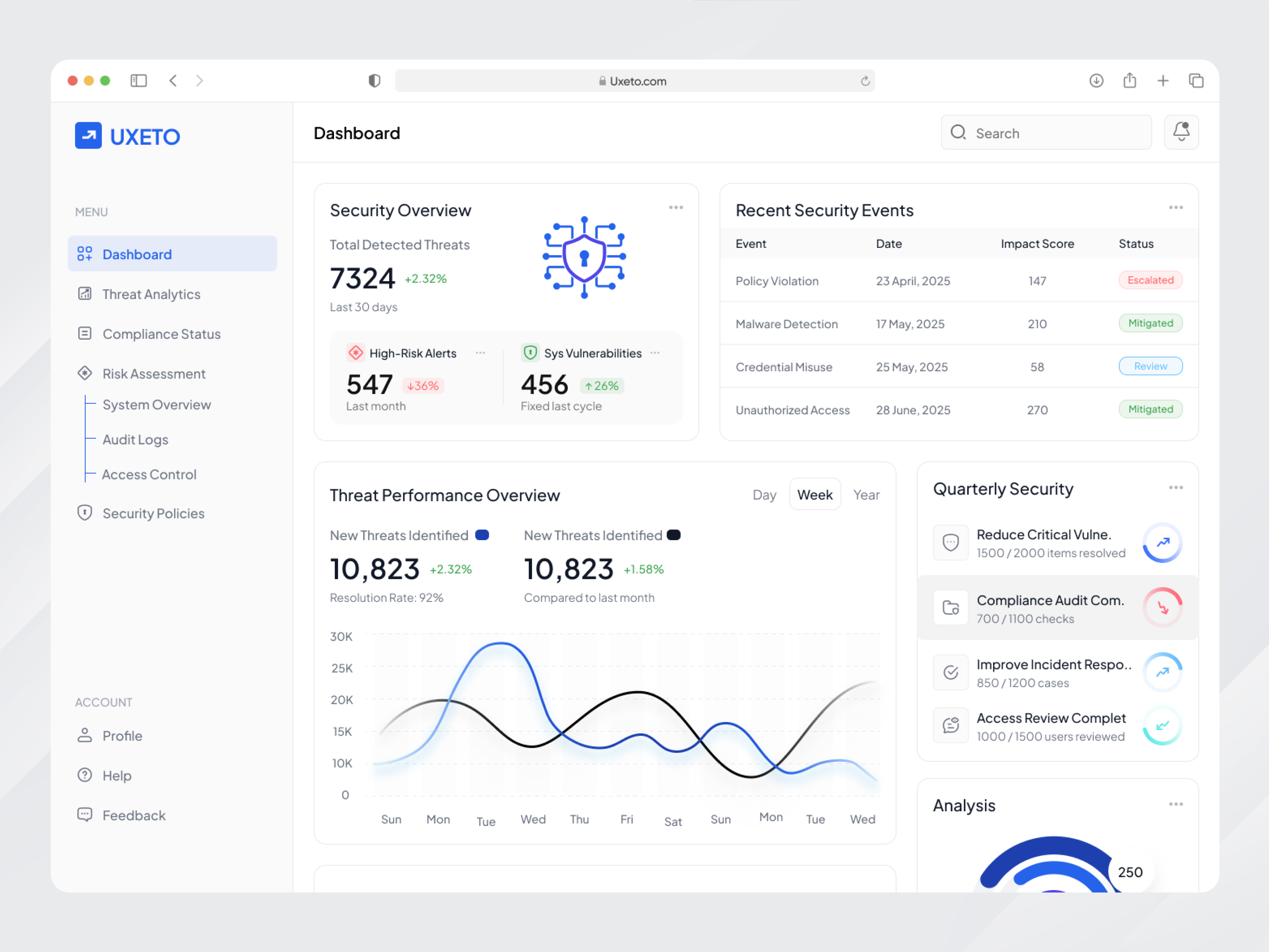 Security, Compliance & Risk Monitoring Dashboard