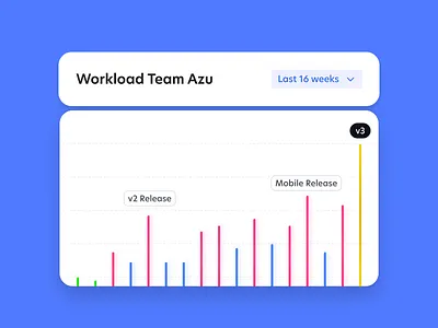 👉 Workload concept UI. application design ui ux