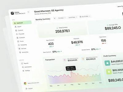 Orbitly - CRM Analytics Dashboard Design admin dashboard admin panel agency crm agency growth agency tools analytics dashboard crm crm dashboard crm software dashboard design dashboard ui data visualization design fintech ui product design project management saas design uiux web app interface