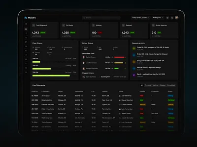 Maestro — Logistics Operations & Fleet Intelligence Dashboard analytics chart dark mode dashboard data visualization enterprise fleet management logistic operations saas software table transportation ui design ux design