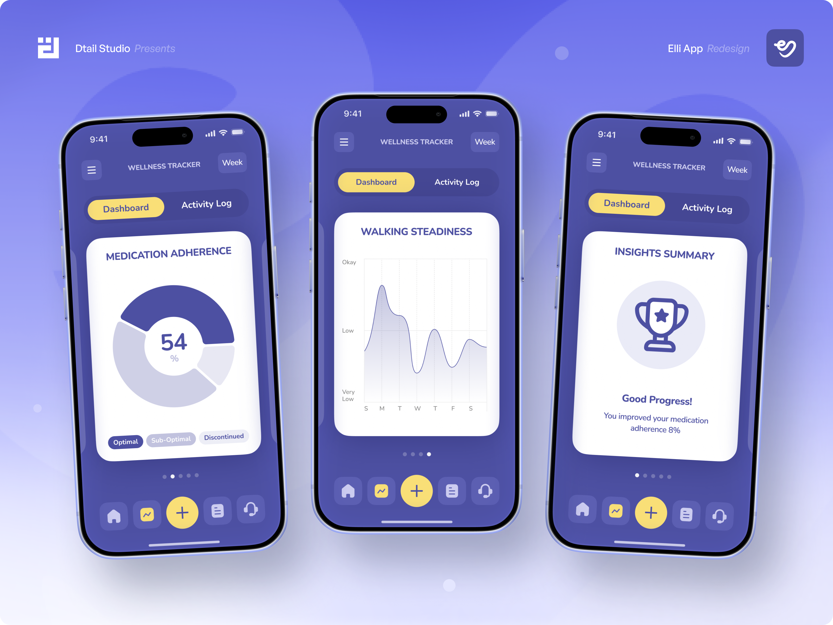 Example of Wellness Dashboard – Medication, Mobility & Progress Tracking