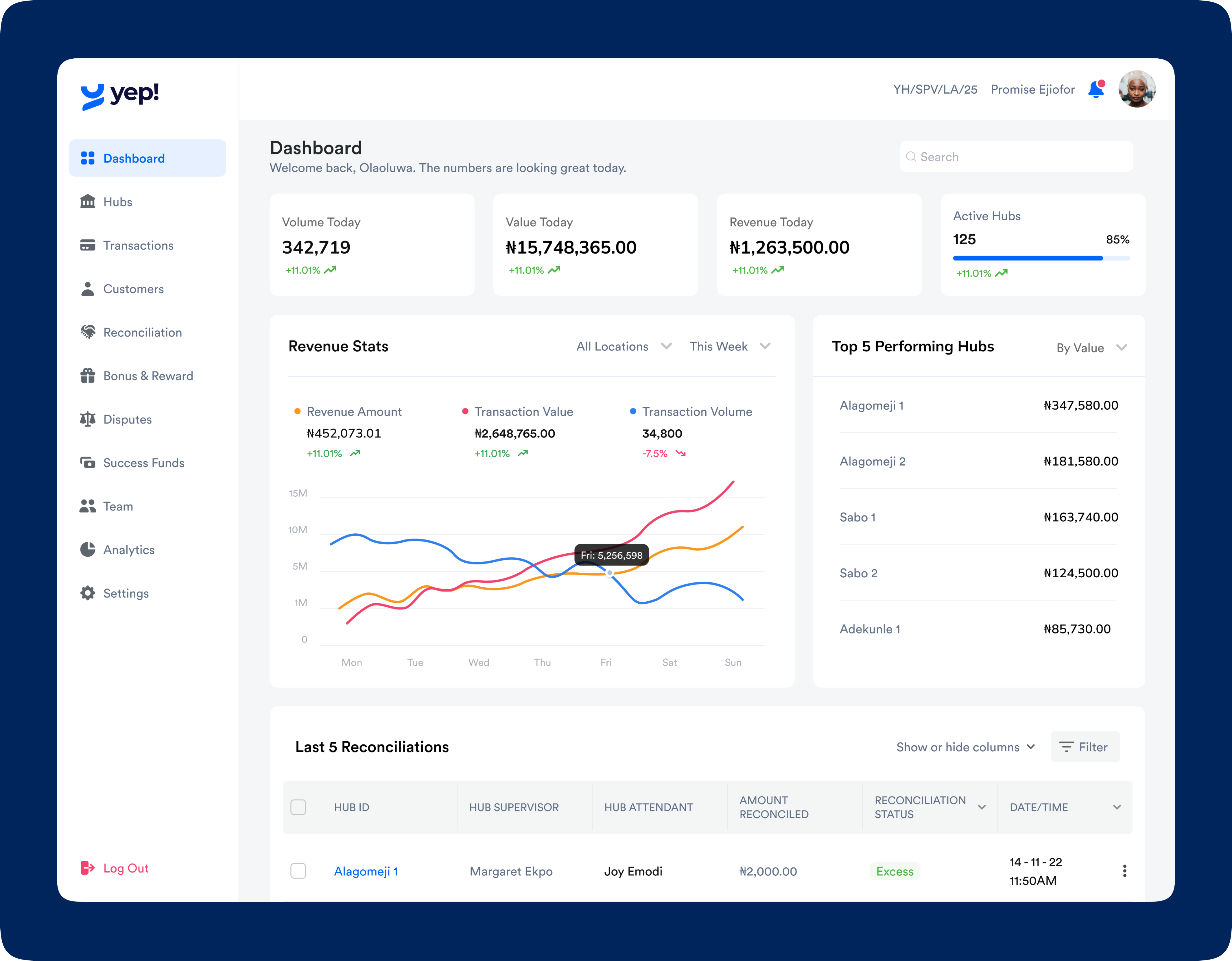 Case Study: Yep! Web Application Portal analytics app app design branding dashboard data data visualisation design identity fintech graphic design infographics portal ui uiux user experience ux visualisation web web app web portal