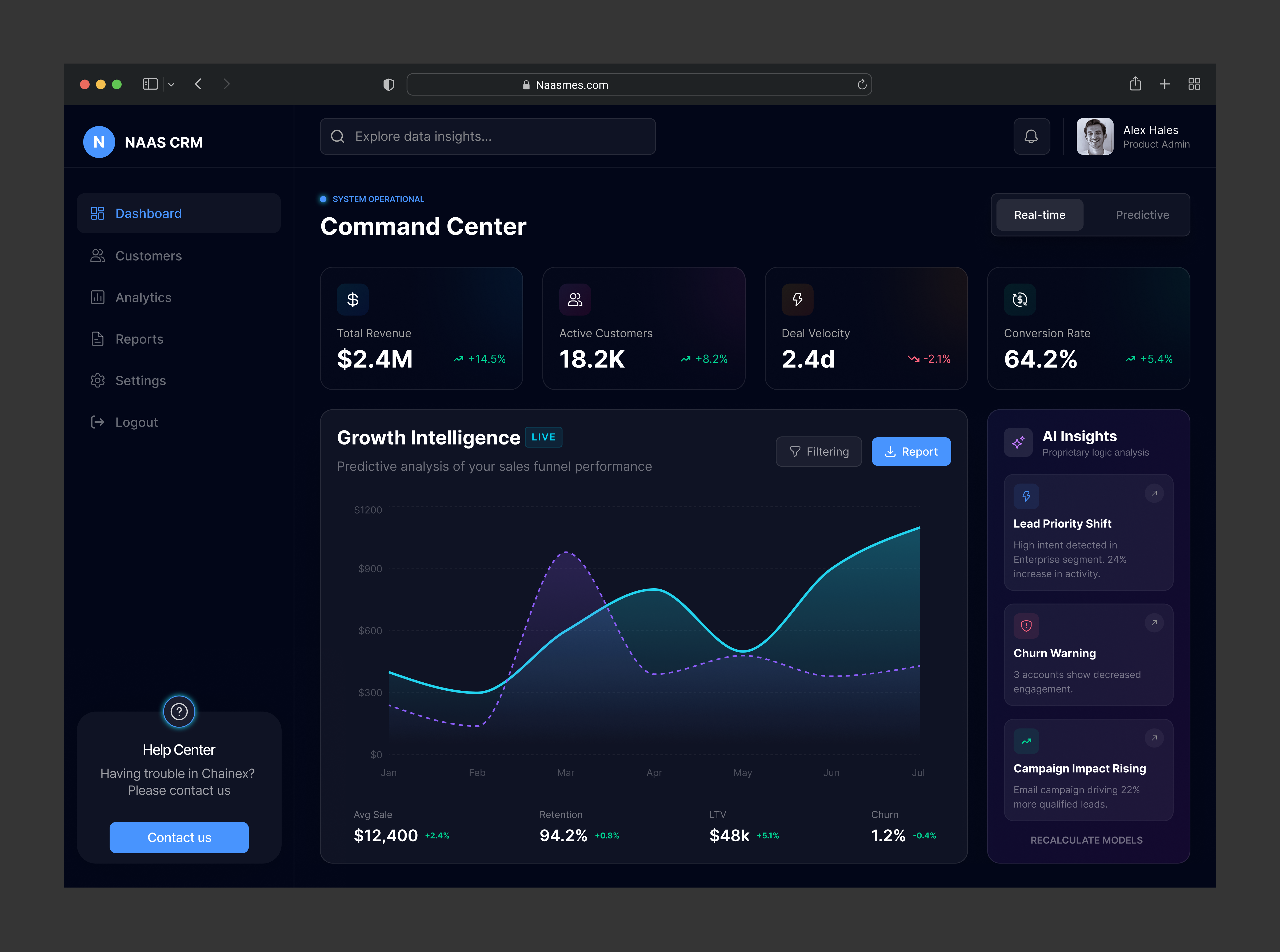 Example of Dashboard Design