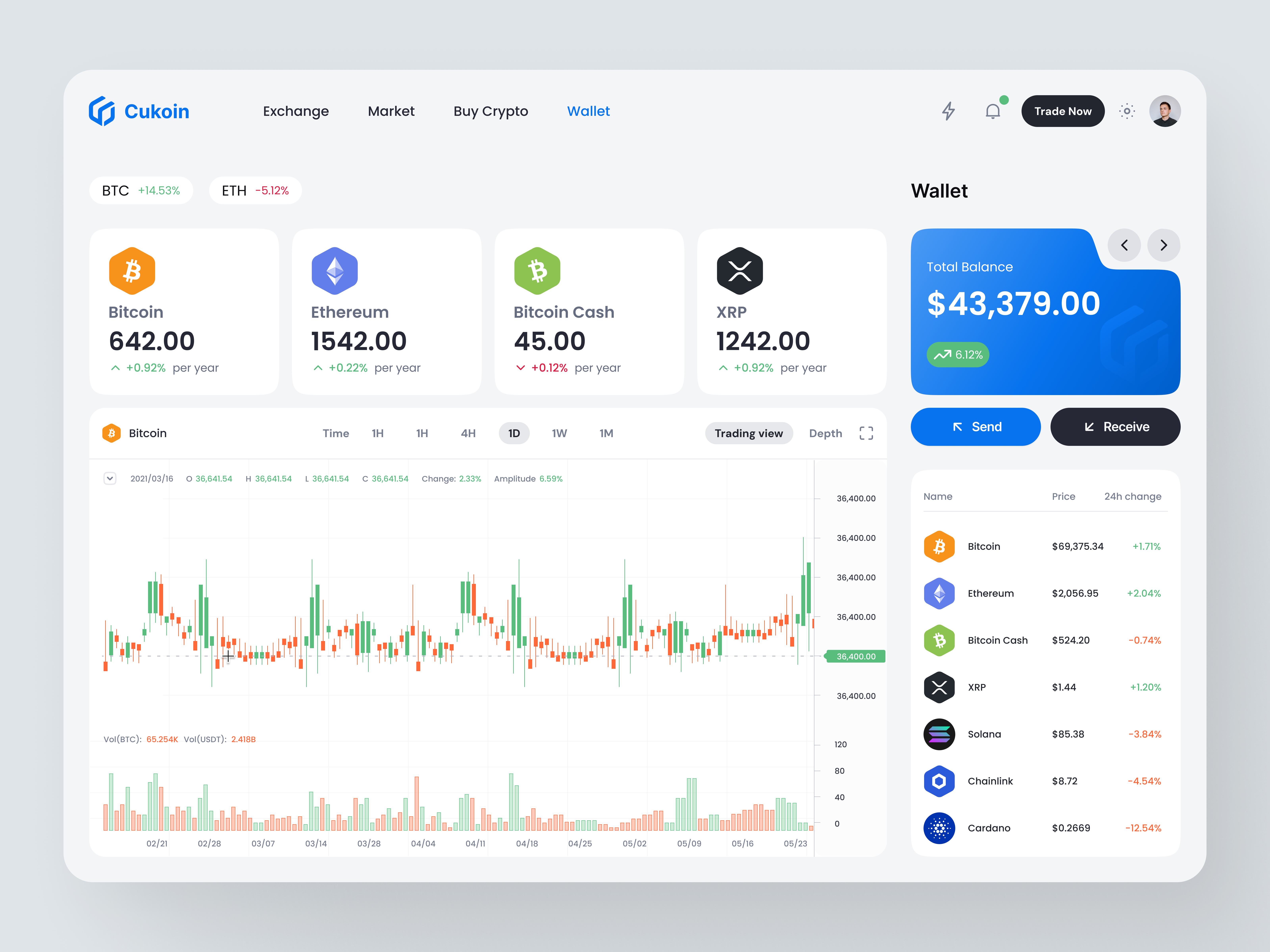 Cukoin - Crypto Wallet & Trading Dashboard analytics blockchain crypto crypto trading crypto wallet cryptocurrency dashboard exchange finance fintech investment portfolio product design trade trading ui design ux design wallet web app