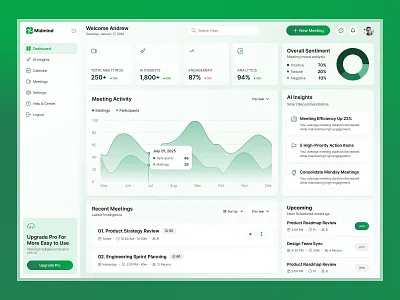 AI-Powered Meeting Intelligence Dashboard admin dashboard ai analytics clean ui dashboard meeting analytics product design productivity saas dashboard ui uiux ux web app
