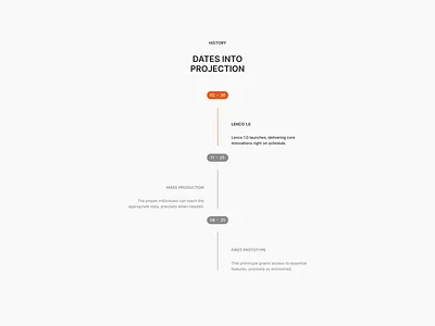 Timeline history screen design timeline ui design website