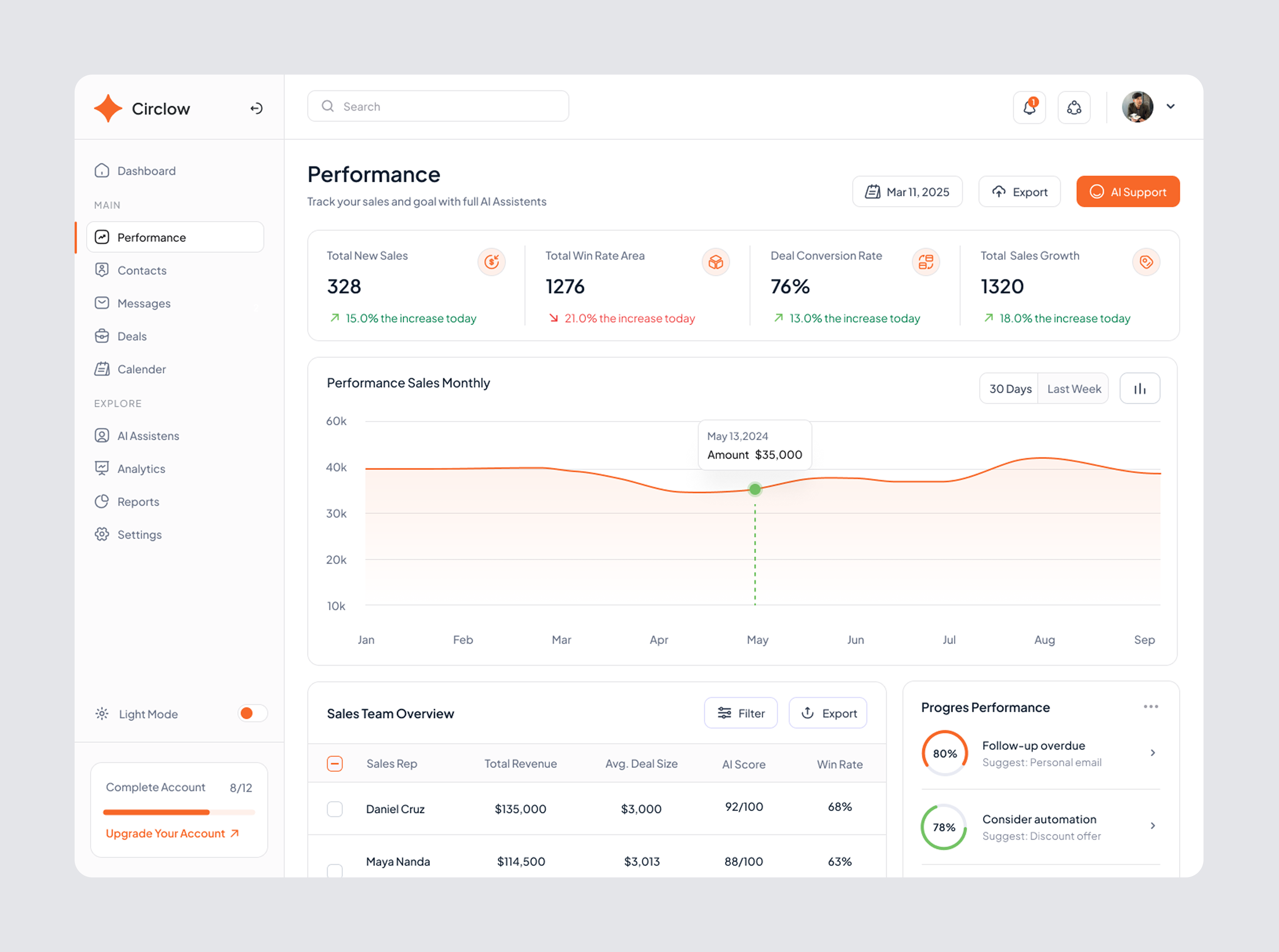 CRM Sales Dashboard - Performance Page analytics business chart crm crm dashboard crm sales dashboard crm sales performance dashboard dashboard data design minimal modern performance sales sales dashboard sales performance dashboard ui ui design ux design website
