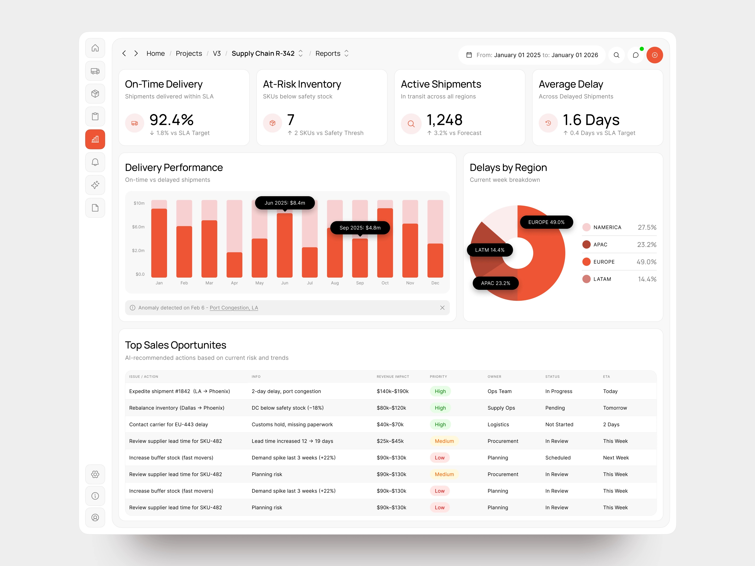 Example of Web Application Design
