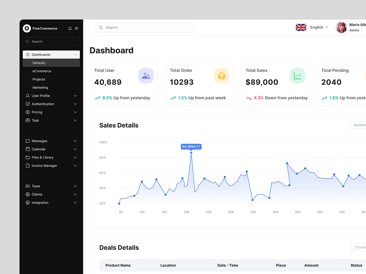 FlowCommerce Dashboard - SaaS Image 0