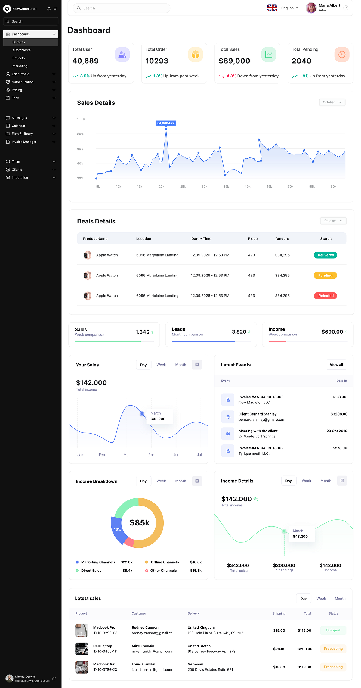 FlowCommerce Dashboard - SaaS Image 1