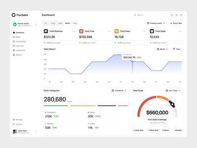 FluxSales - Sales Management Dashboard analytics chart clean coloumn table customers dashboard design digital marketing e commerce kpi list marketing order product design report sales statistics store transaction ui ux