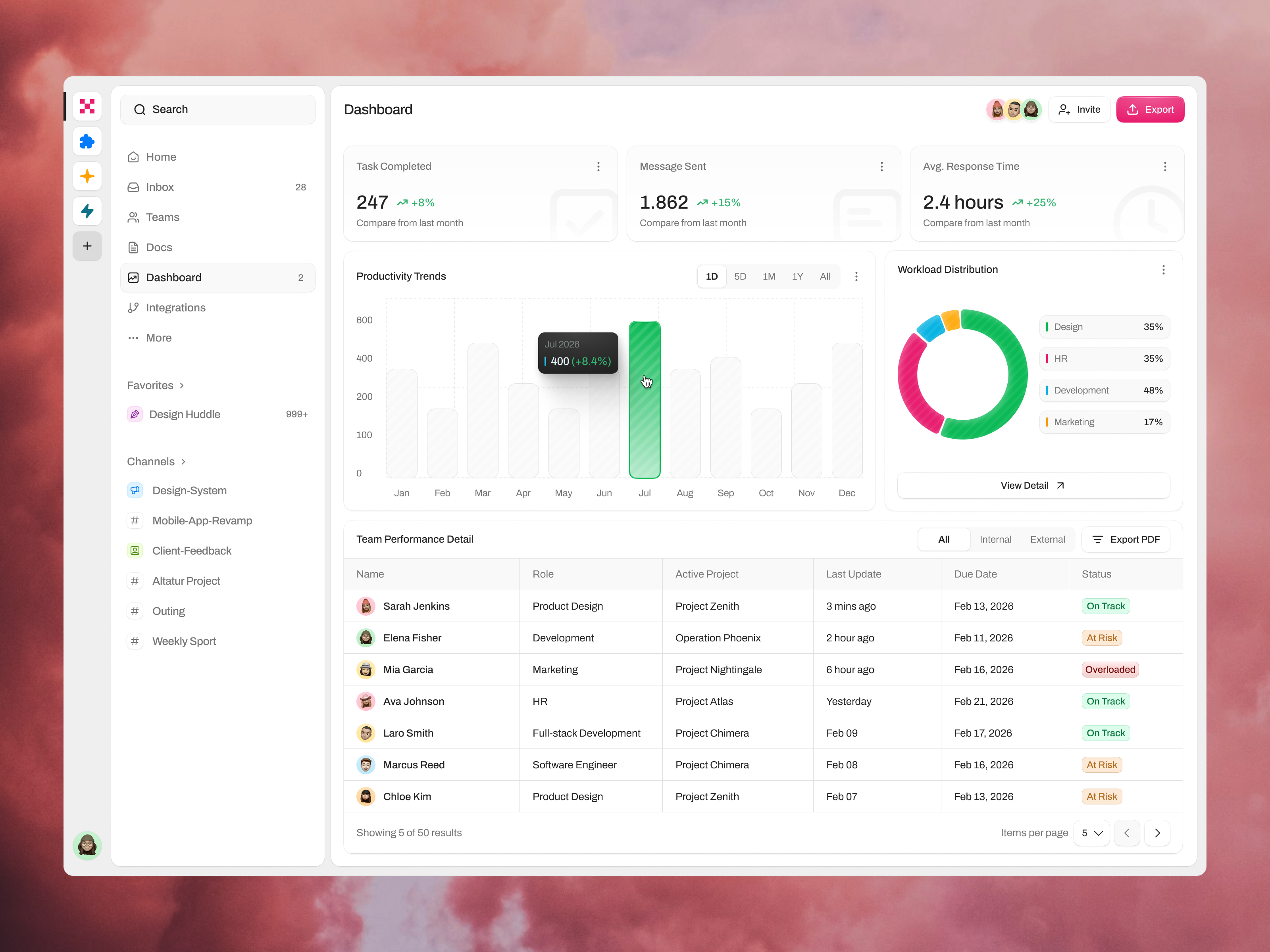 Example of Dashboard Design | Monthly