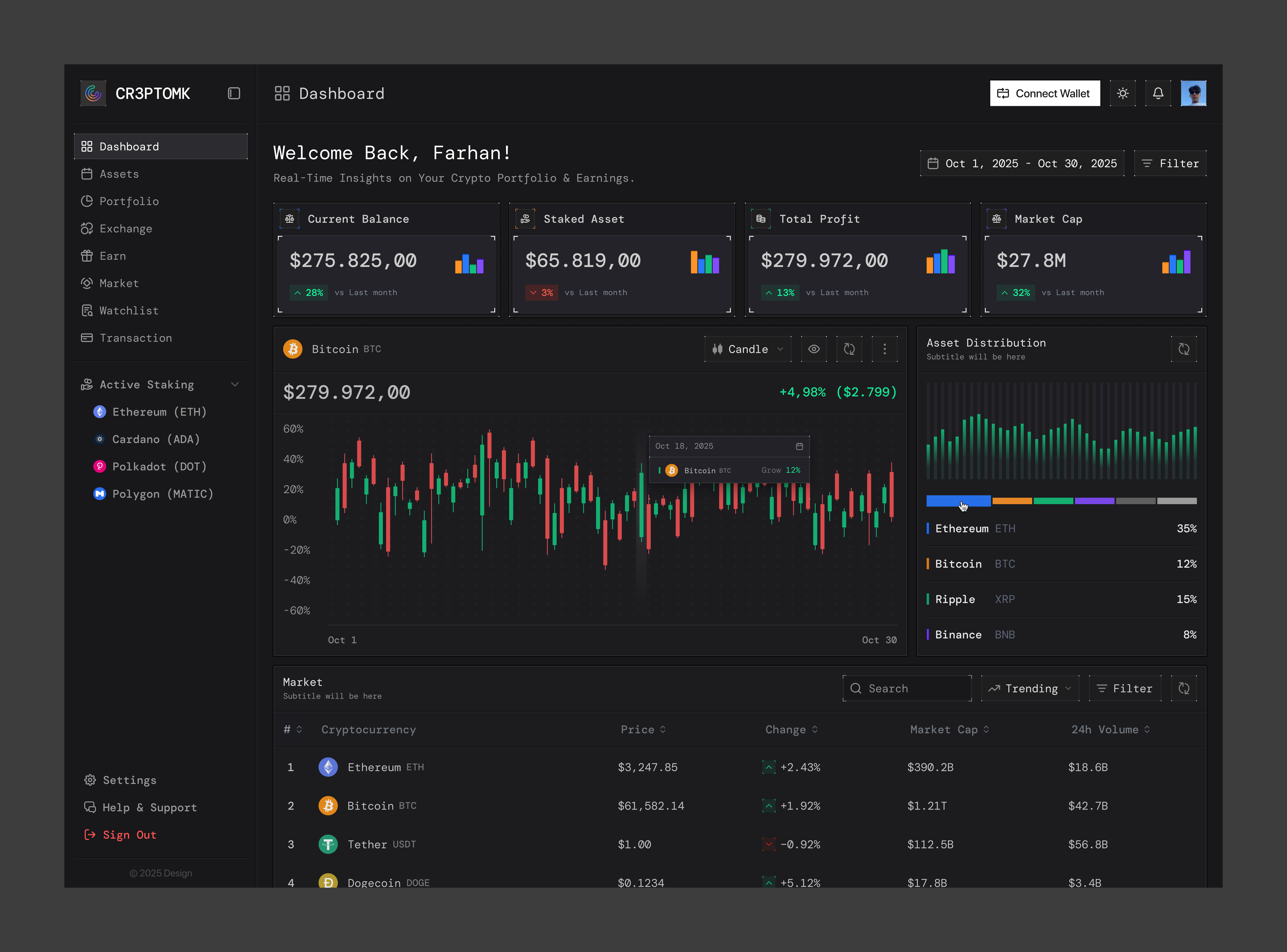 Example of Mvp Design Service Website & Dashboard 