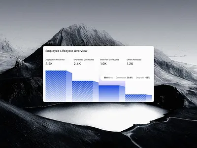 Animated Chart UI | HR Analytics Dashboard & Data Visualization 3d animated ui animation asset library barchart card animation chart animation charts component library dashboard components mircro interaction motion graphics motion ui product design swa swan design agency ui ui animation ui library ux motion