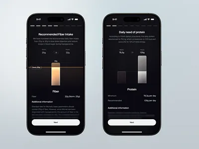 Treat - Diet App - Health Report app bachanek chart development diet flutter graphic design health kamil microdose mobile product results studio ui ux your