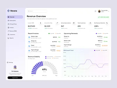 Revora - Subscription Management App b2b saas billing app cleanui dashboard fintech minimal design plan management product design subscription app web app